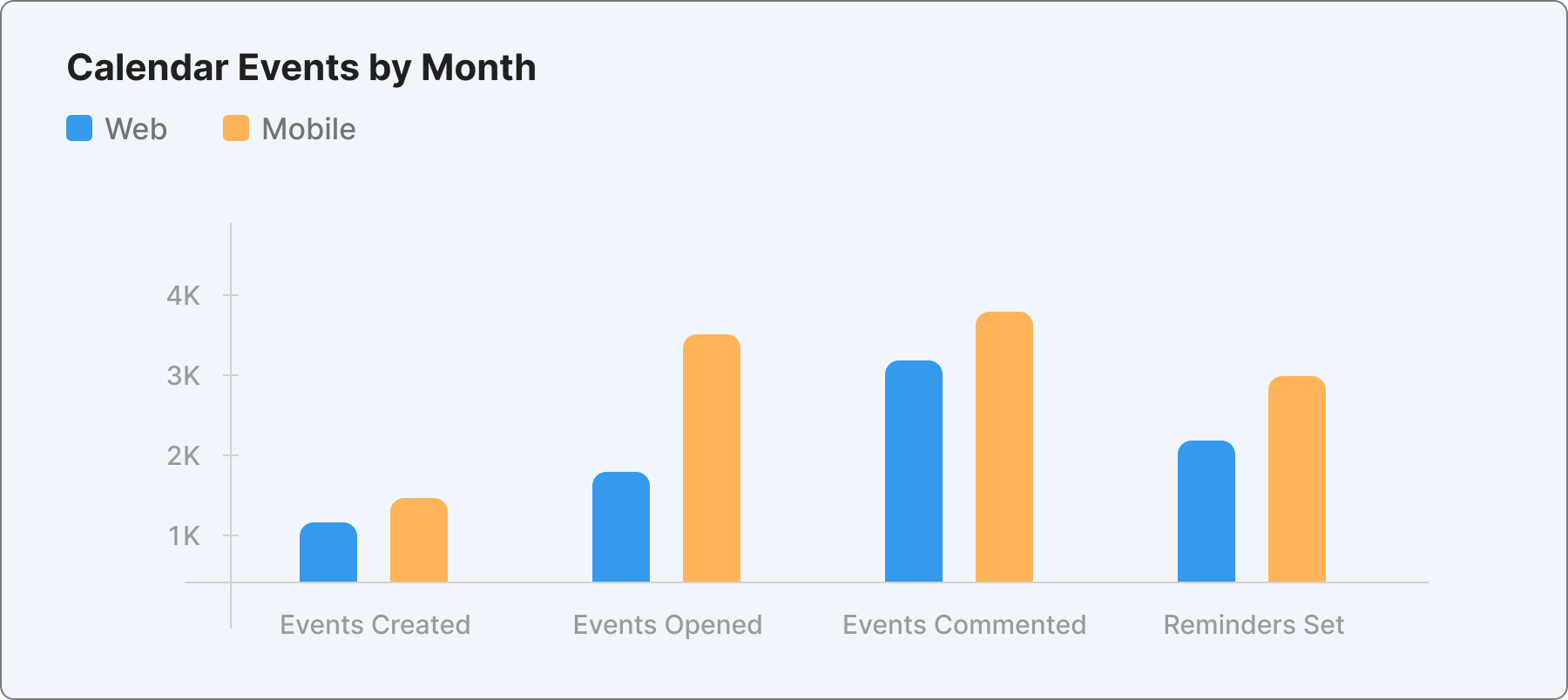 Calendar events statistics